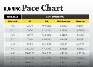 Pace Chart